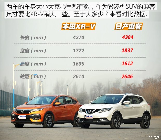 解读低配车 实拍日产逍客1.2t手动/cvt