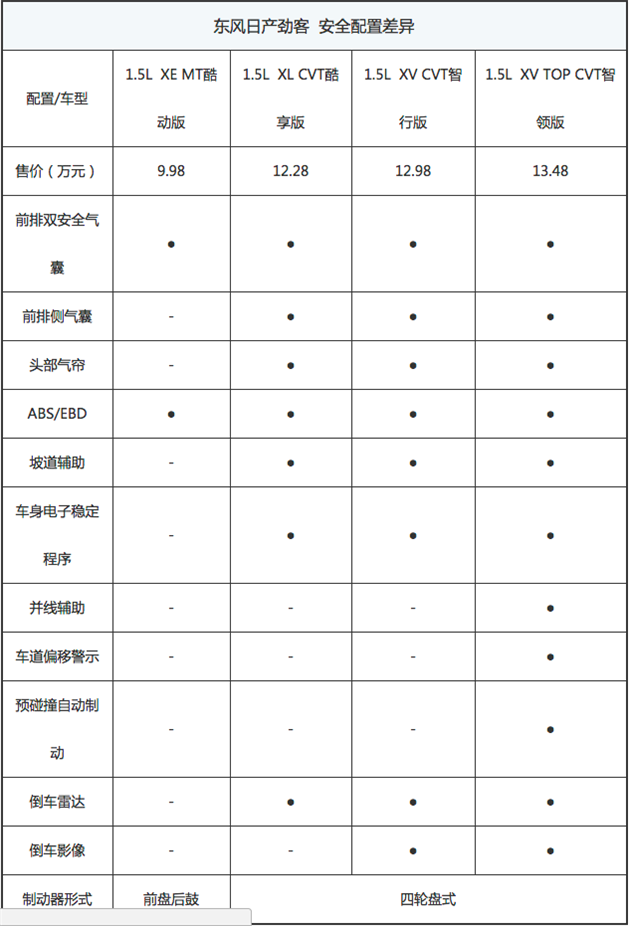 全新小型suv劲客来了 你的前半生该买辆车啦! 