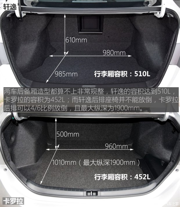 比如前后车门储物格,手套箱等;然而,尽管轩逸后排座椅不能放倒,但是其