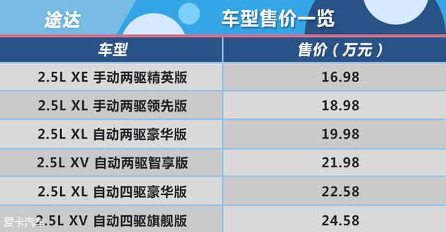 途达购车手册