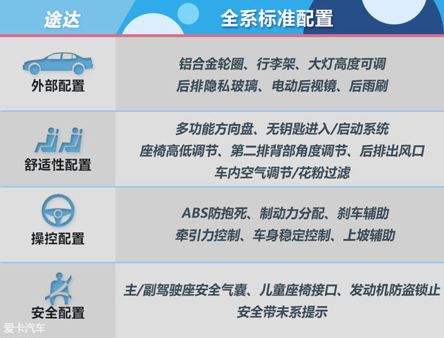 推自动四驱豪华版 TERRA途达购车手册