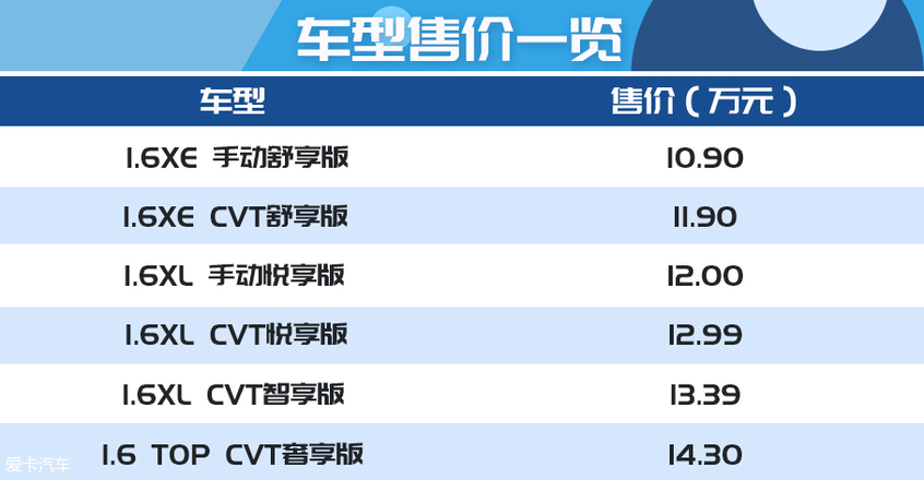 全新一代轩逸上市 哪个配置值得入手?