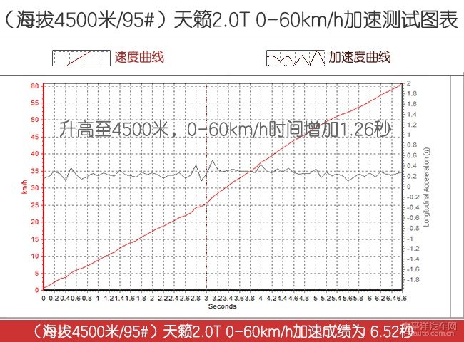 日产天籁高海拔极限测试