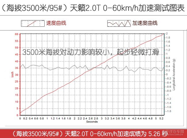 日产天籁高海拔极限测试