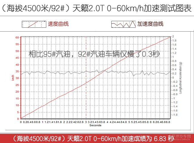 日产天籁高海拔极限测试