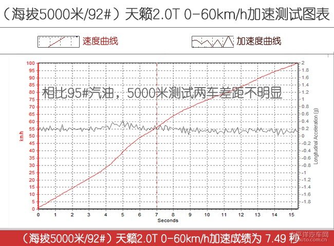 日产天籁高海拔极限测试
