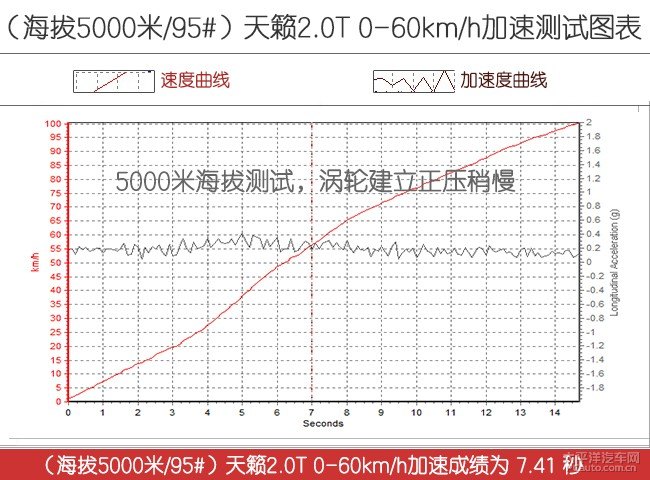 日产天籁高海拔极限测试